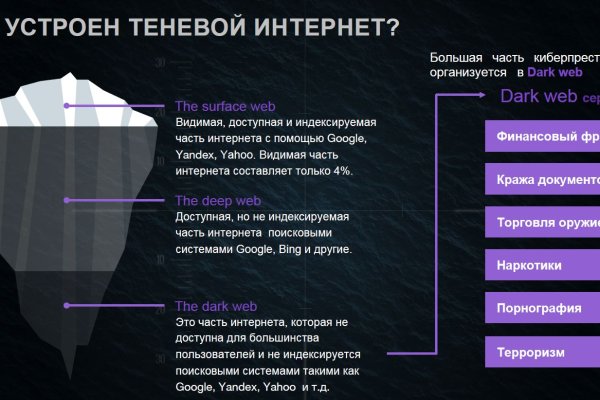 Кракен сайт что будет если зайти