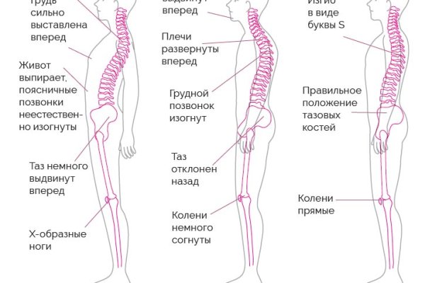 Можно ли восстановить аккаунт в кракен даркнет